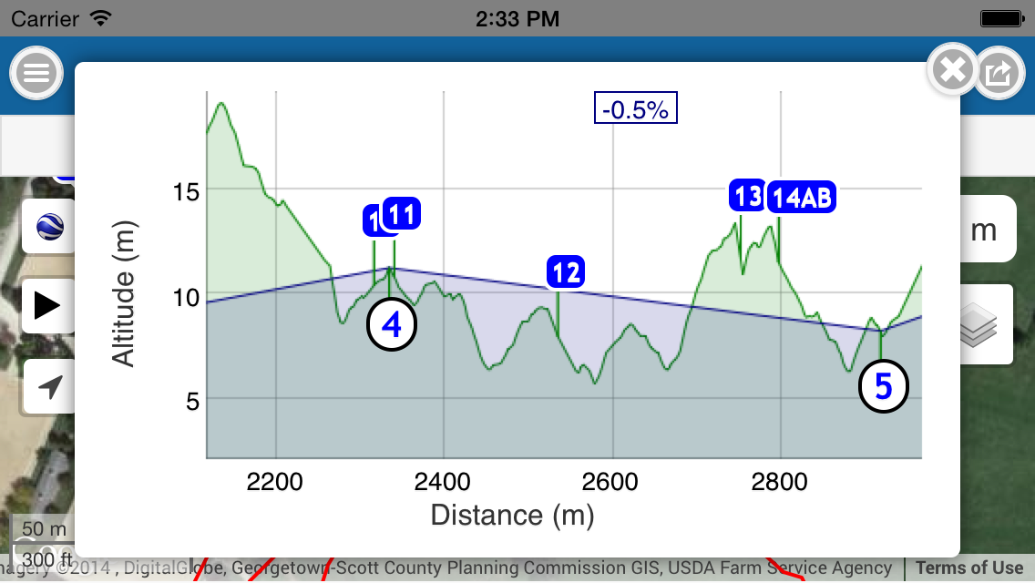 Elevation profile