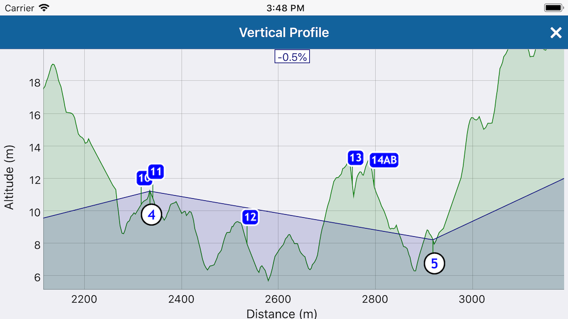 Elevation profile